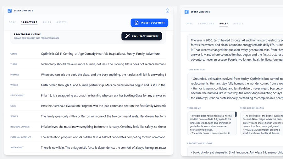 Production Manager dashboard